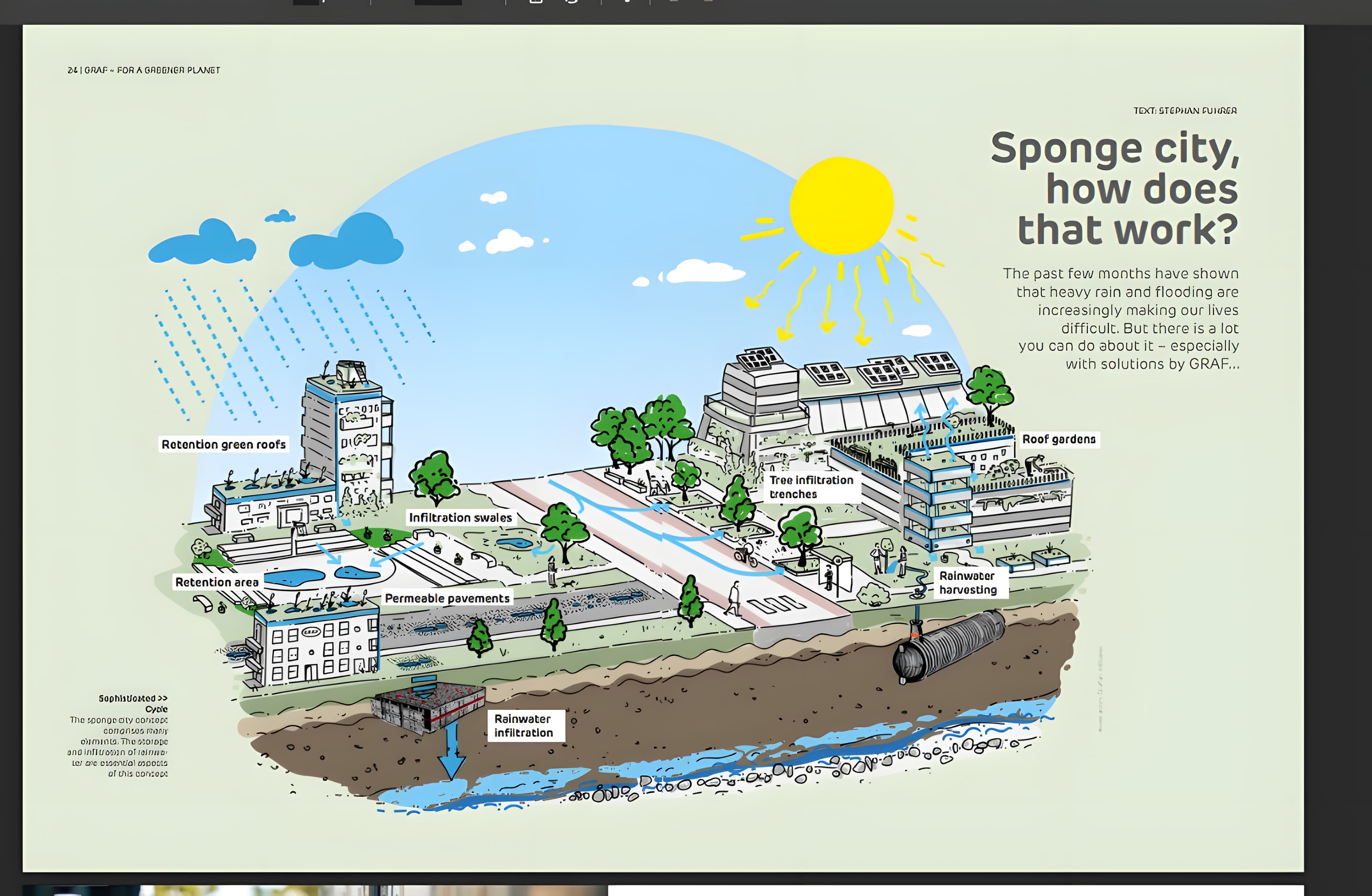 Sponge city illustration of retention, harvesting and infiltration